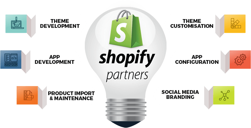 Multiple Shopify Services Offered By Us